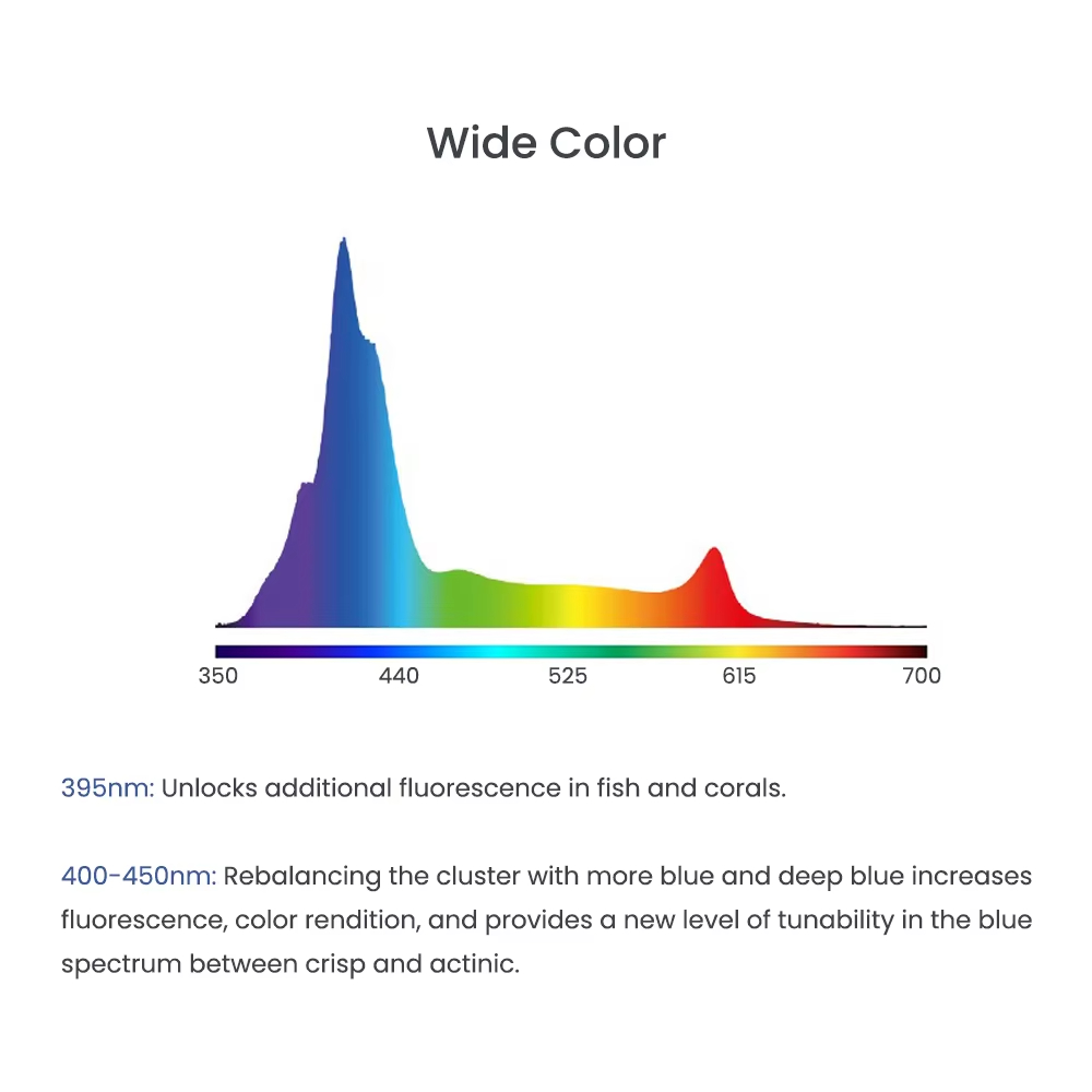A8SE/A8PRO 2.0 Generation 240W - Marine Aquarium Led Lights recension och pris
