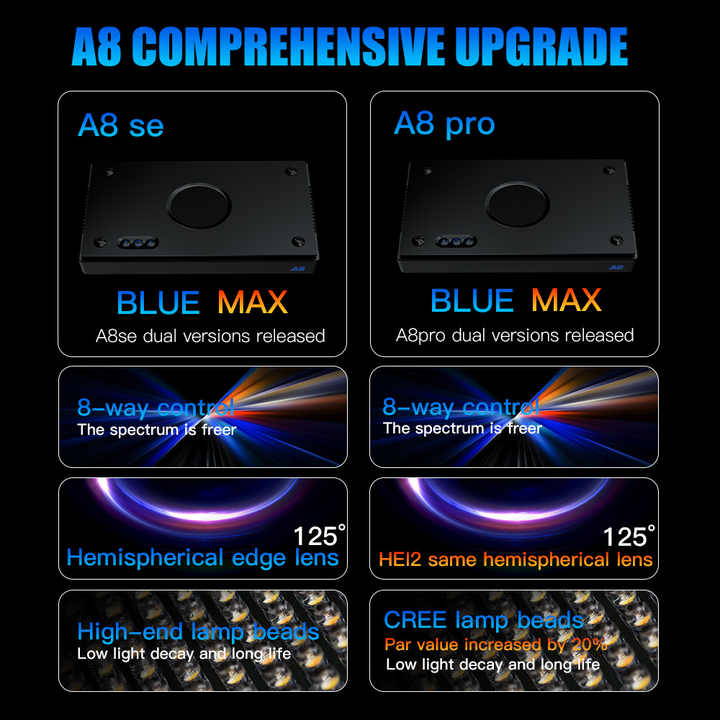 A8SE/A8PRO 2.0 Generation 240W - Marine Aquarium Led Lights recension och pris