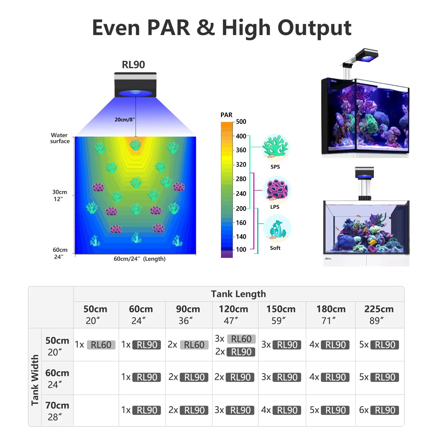 PopBloom RL90 WiFi Reef Aquari - Marine Aquarium Led Lights recension och pris