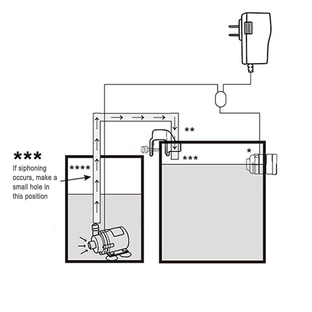 Automatic Aquarium Water Voeg  - Marine Aquarium Kit recension och pris