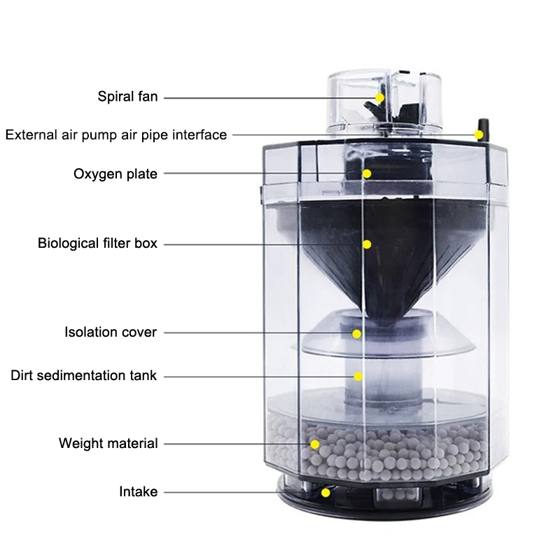 Fish Tank Waste Collector Tran - Marine Aquarium Uv Filter recension och pris