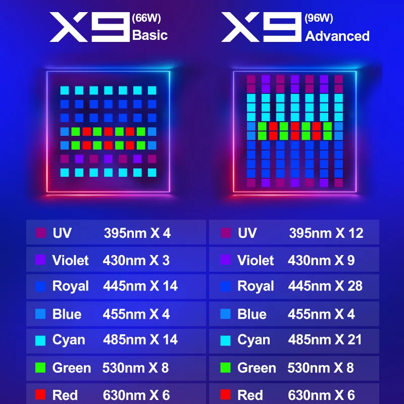 ZETLIGHT X9 96W Full Spectrum  - Marine Aquarium Led Lights recension och pris