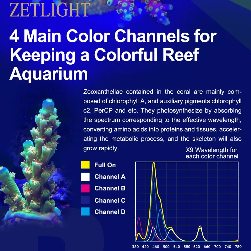 ZETLIGHT X9 96W Full Spectrum  - Marine Aquarium Led Lights recension och pris
